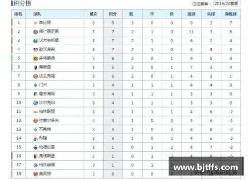 柏林赫塔客场连胜，积分榜逐渐攀升