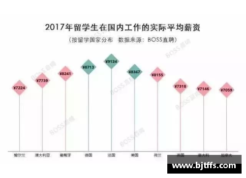 佰富彩采购大厅-欢迎您NBA球员实际到手工资详解及其影响因素