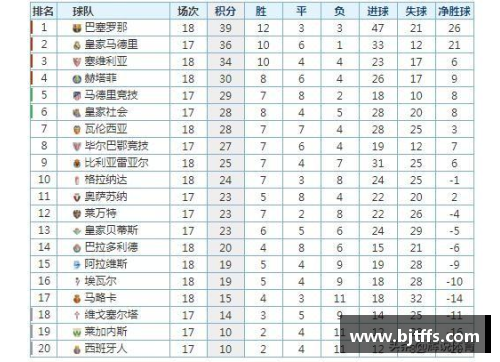 佰富彩采购大厅-欢迎您塞维利亚客场凯旋，继续领跑积分榜！