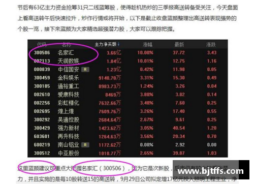佰富彩采购大厅-欢迎您61分40板21助7断9帽!盘点总决赛难以打破的5项数据纪录 - 副本 - 副本