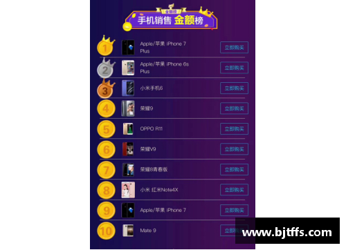 佰富彩采购大厅-欢迎您NBA球员数据分析及比较表格